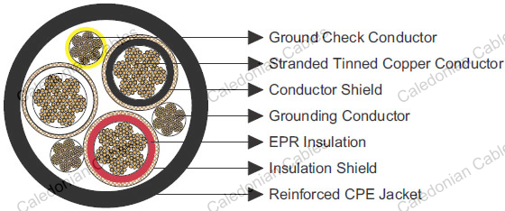 Type SHD-GC Three-Conductor Round Portable Power Cable, CPE Jacket 5kV